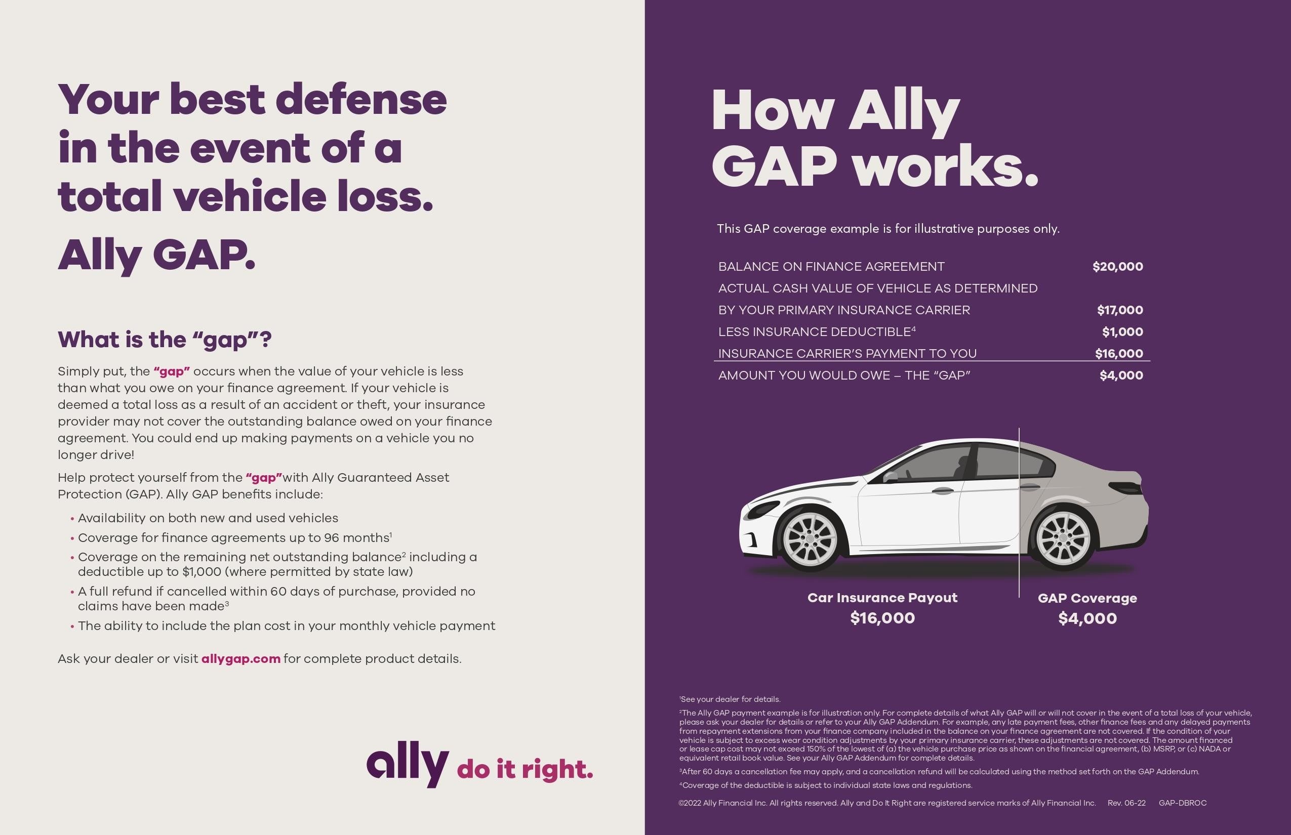 How Ally Gap works Banner