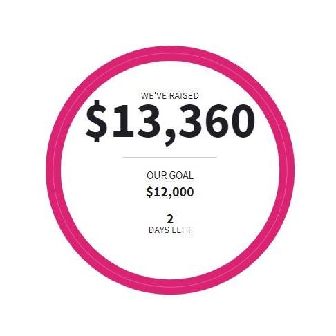 number of raised serving